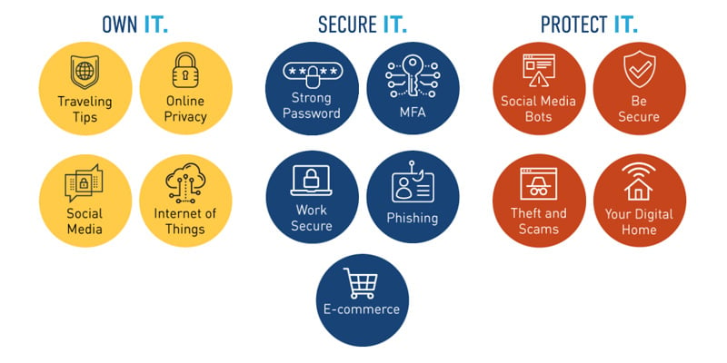 national-cyber-security-awareness-month-ownit-secureit-protectit